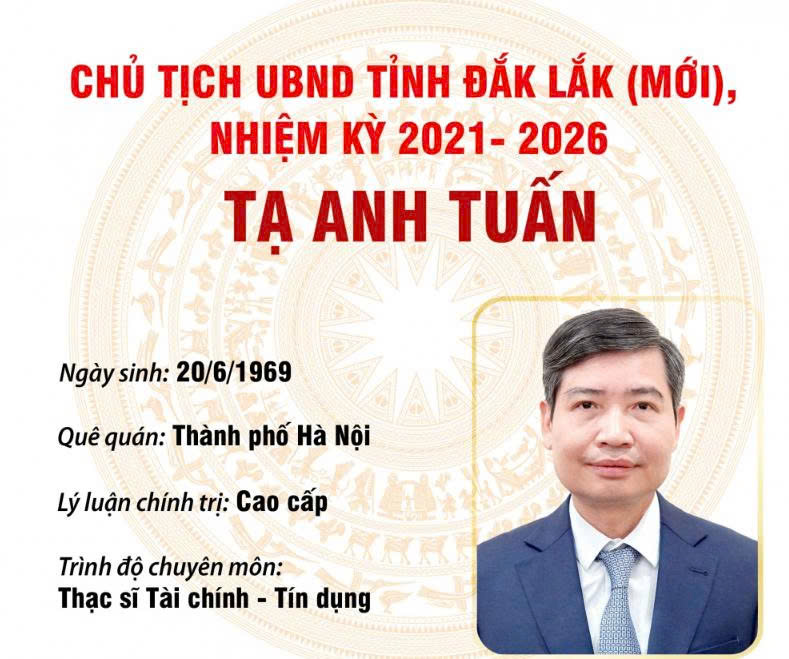(Infographic) Chủ tịch UBND tỉnh Đắk Lắk (mới) Tạ Anh Tuấn